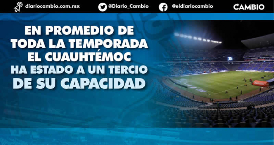Club Puebla es el tercer equipo con las peores entradas, el estadio está al 37 %