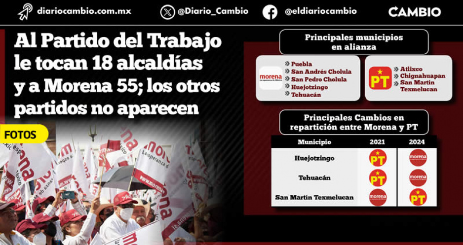 Coalición Morena-PT se dispersa: sólo van juntos en 73 municipios y así se los repartieron