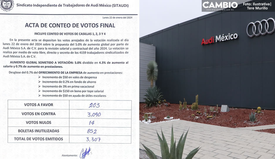 ¿Se viene la huelga? Trabajadores de Audi rechazan oferta de incremento salarial del 5%