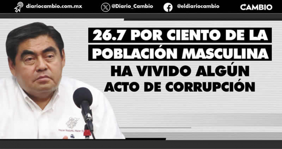 En el último año de gobierno de Barbosa, Puebla fue segundo estado más corrupto: INEGI