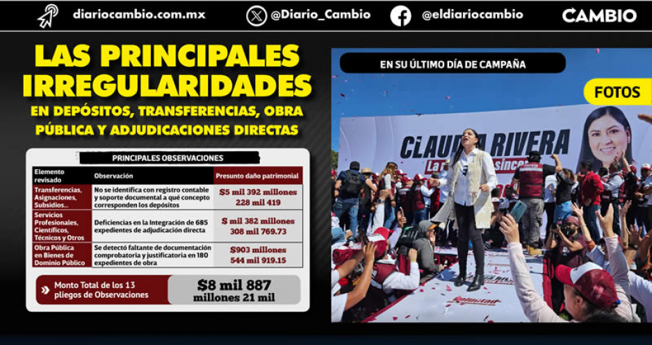 ASE acusa a Claudia Rivera: 8 mil millones de quebranto en 2021 (VIDEO)