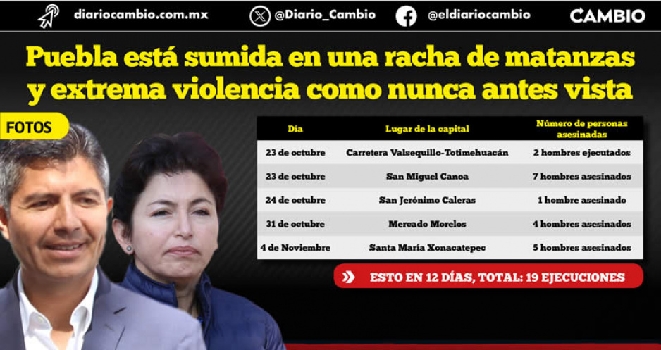 Lalo y Consuelo ya no pueden: espiral de violencia provoca 19 ejecutados en solo 12 días