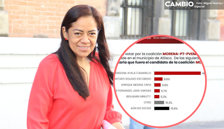 Ariadna Ayala encabeza encuestas; se perfila para la reelección en Atlixco