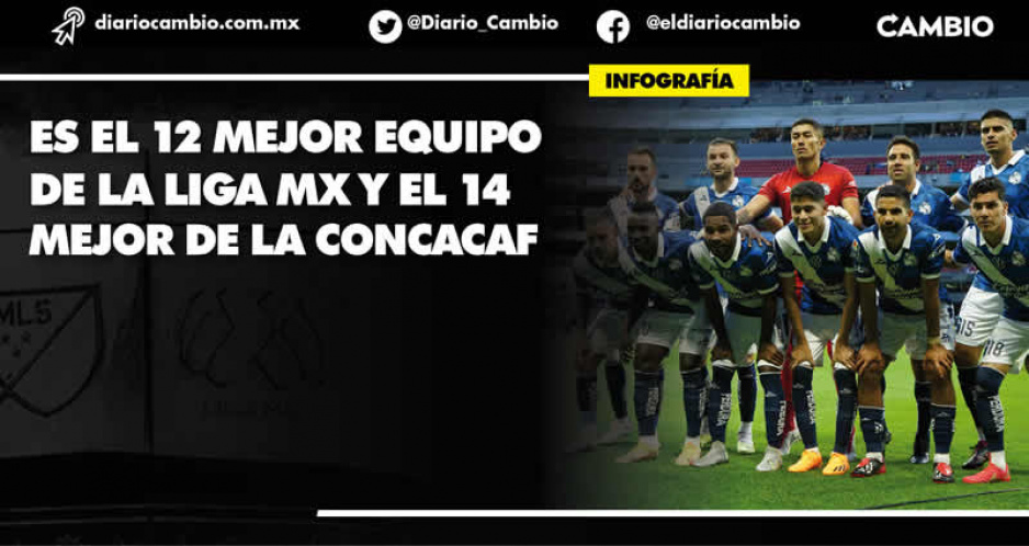 ¡Increíble!: Club Puebla se colocó en el lugar 14 de los mejores equipos de la Concacaf