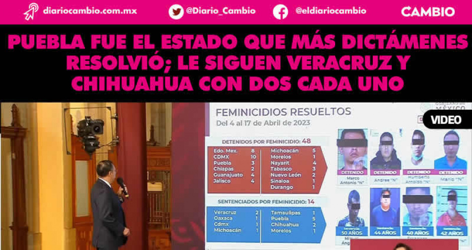 De las últimas 14 sentencias por feminicidio resueltas en México, 5 fueron en Puebla: Rodríguez Bucio