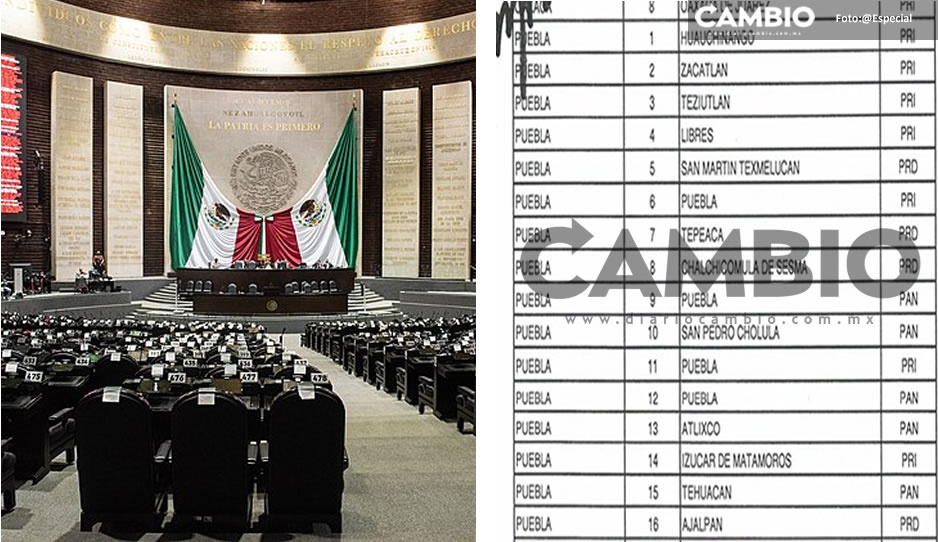 Reparten distritos de diputados federales: PRI el ganón se lleva 7, PAN 5 y PRD 4