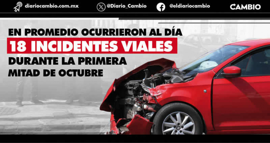 Puebla capital registra 267 accidentes de tránsito solo durante la primera quincena de octubre