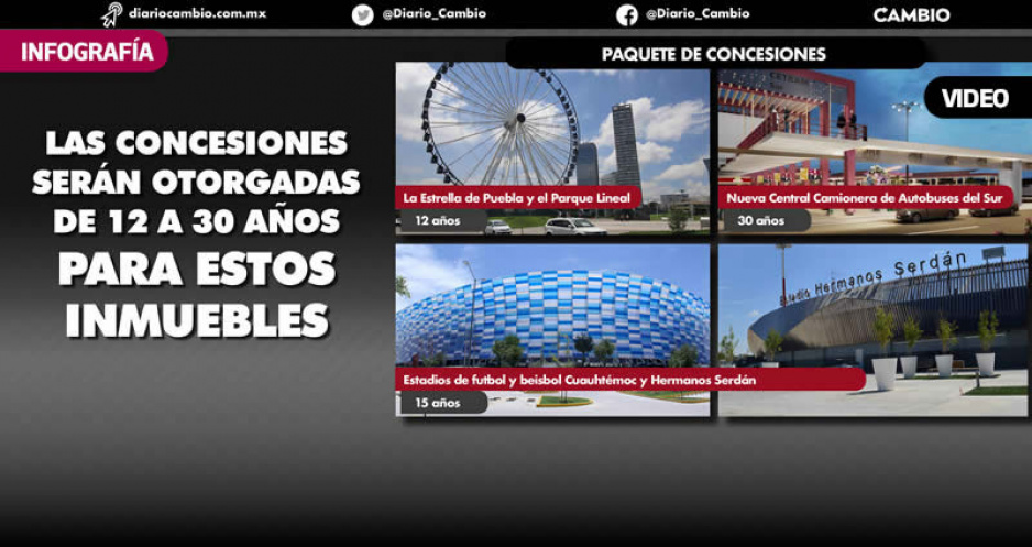Gobierno alista paquete de concesiones: los estadios Cuauhtémoc y el Hnos Serdán, la Rueda y la nueva Central Camionera