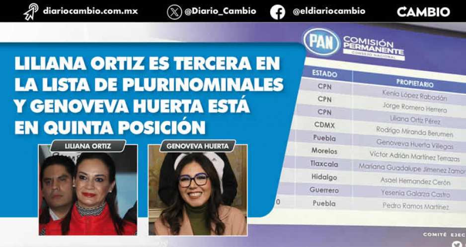 Lili Ortiz amarra tercer lugar en lista pluri del PAN, como CAMBIO lo adelantó