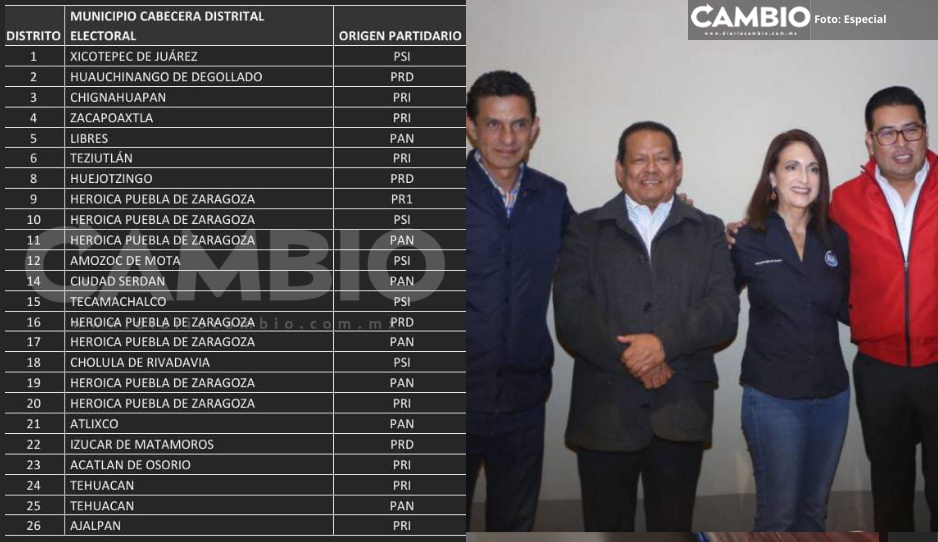 Así se repartió el PRIANRD-PSI las candidaturas a diputaciones locales en Puebla