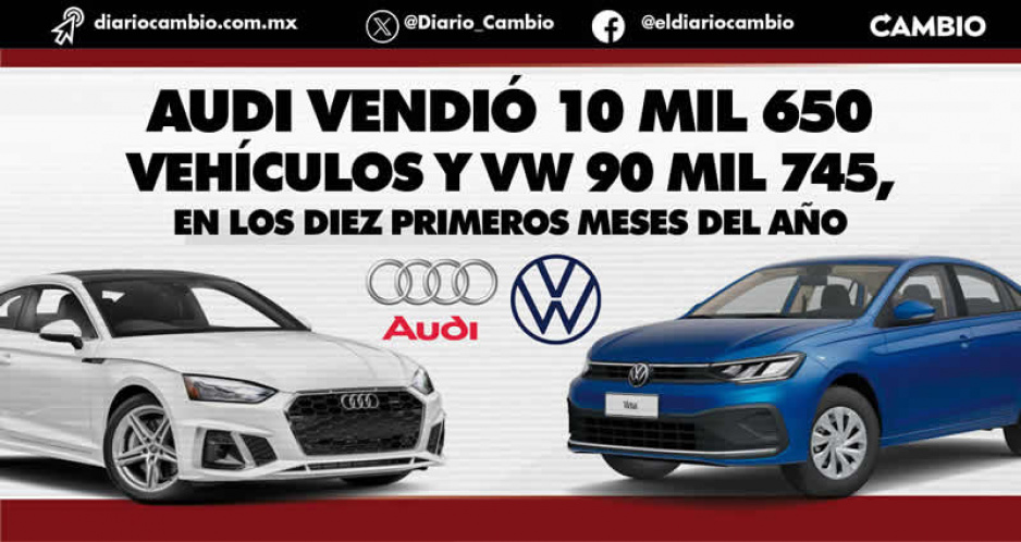 Con el acelerador a fondo: crecen ventas de Audi y VW, 33 % y 23 % durante 2023