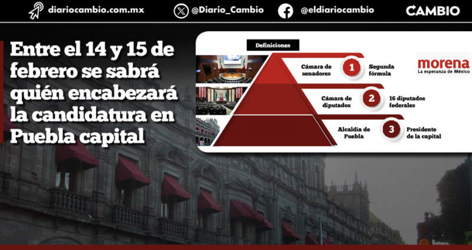 Ruta en Morena: primero senadores, luego diputados federales y en dos semanas candidato a alcalde de Puebla