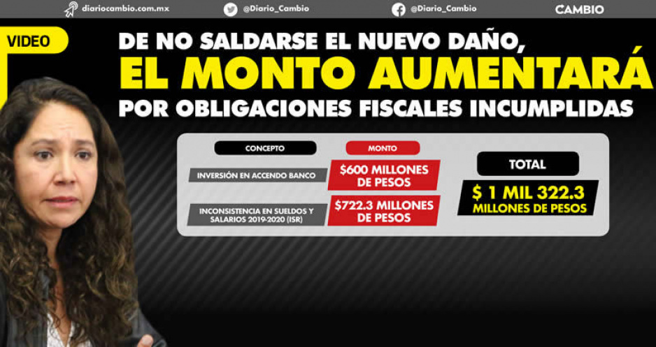 Detectan otro boquete financiero del barbosismo, ahora por 722 millones: suman mil 322 millones perdidos