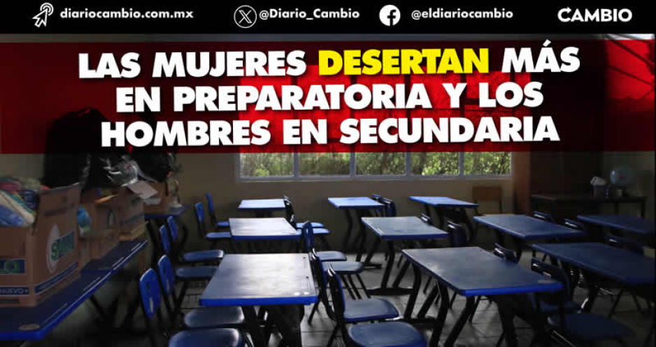 Casi 16 mil estudiantes de preparatoria y secu desertaron el ciclo escolar pasado en Puebla
