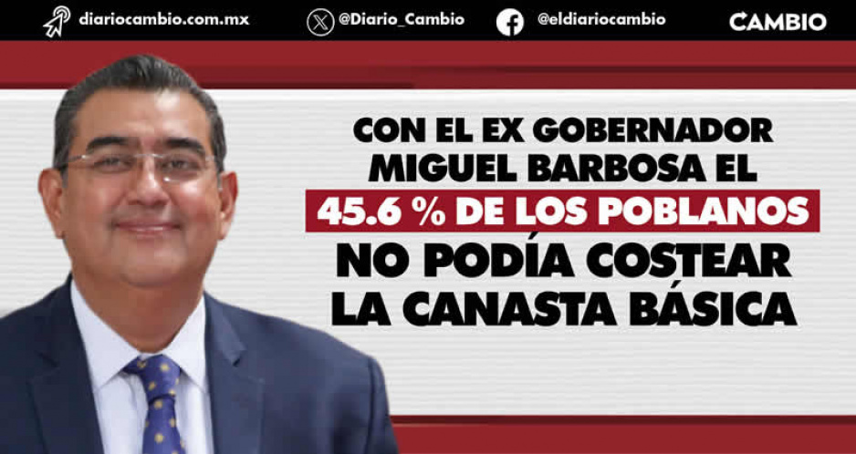 En el primer año de Sergio Salomón la pobreza laboral de Puebla bajó casi 3 %
