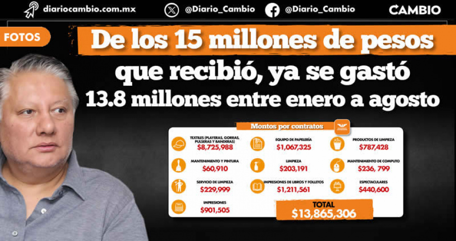 Saquea Fer Morales a MC: gasta 13.8 millones en publicidad y mantenimiento de oficinas