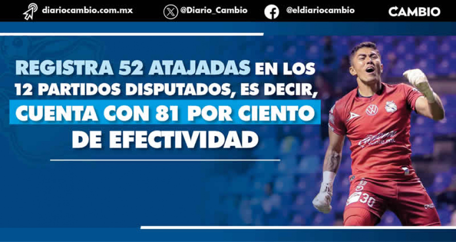 Araña Rodríguez pasó de ser el peor portero de la Liga MX al más atajador del torneo