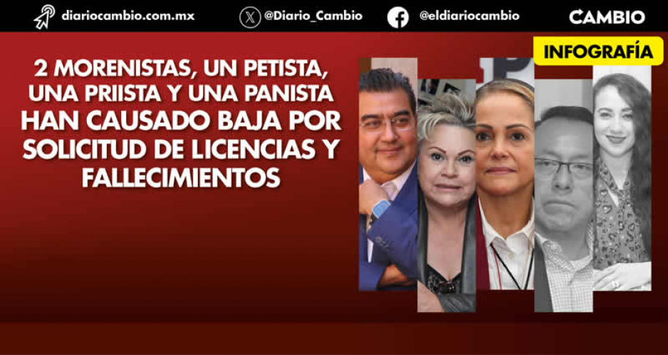 La LXI Legislatura ha registrado 5 bajas: tres por licencia y dos más por fallecimiento