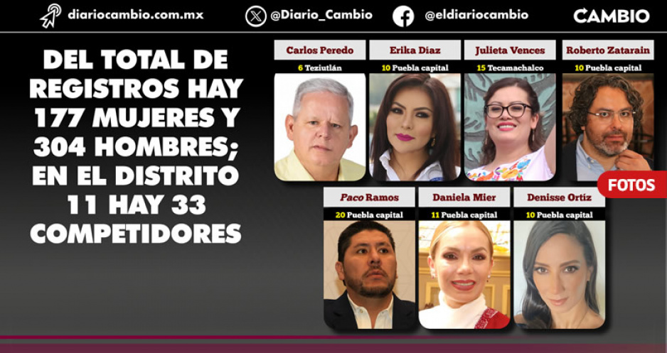 Pelea por diputaciones locales en Morena será un suplicio: hay casi 500 perfiles para 26 distritos