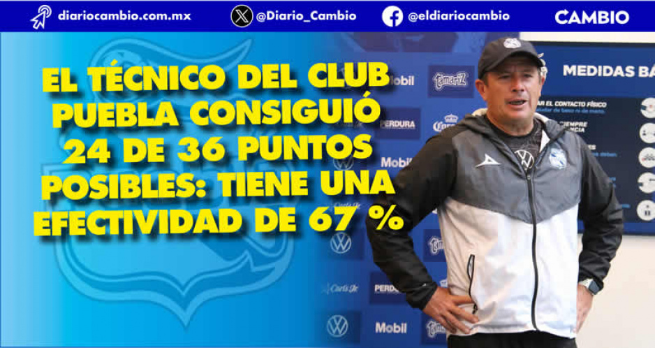Renuevan por 6 meses a Ricardo Carbajal en el Club Puebla tras calificar a la liguilla