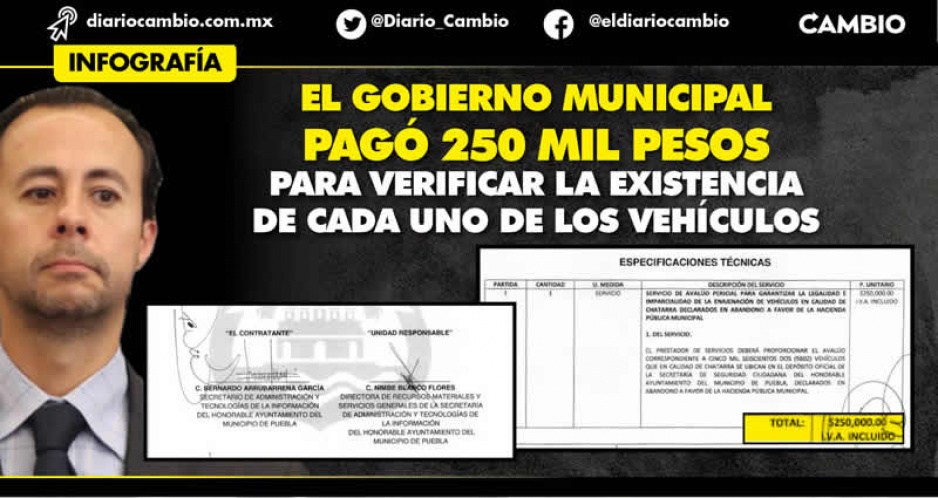 El gran misterio: Arrubarrena pagó peritaje para vender 5 mil 600 autos del corralón, pero varios desaparecieron