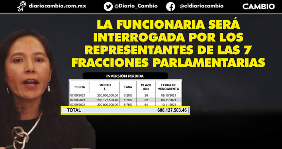 Le llega la hora cero a María Teresa Castro: comparecerá ante el Congreso por el boquete de 3 mil 600 millones