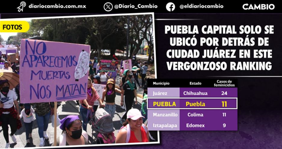 Puebla capital, segundo municipio del país con más feminicidios durante 2023