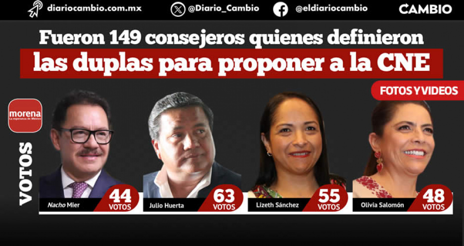 Nacho Mier, Julio, Olivia y Lizeth Sánchez los elegidos; quedan solo dos lugares para 23 aspirantes