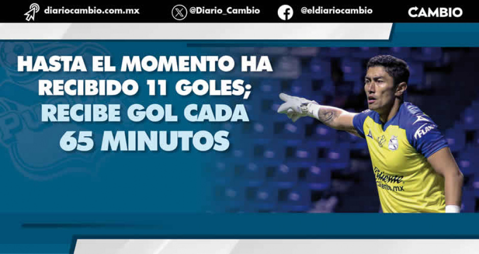 La Araña sin brazos: el arquero del Puebla es el quinto más goleado de la Liga MX