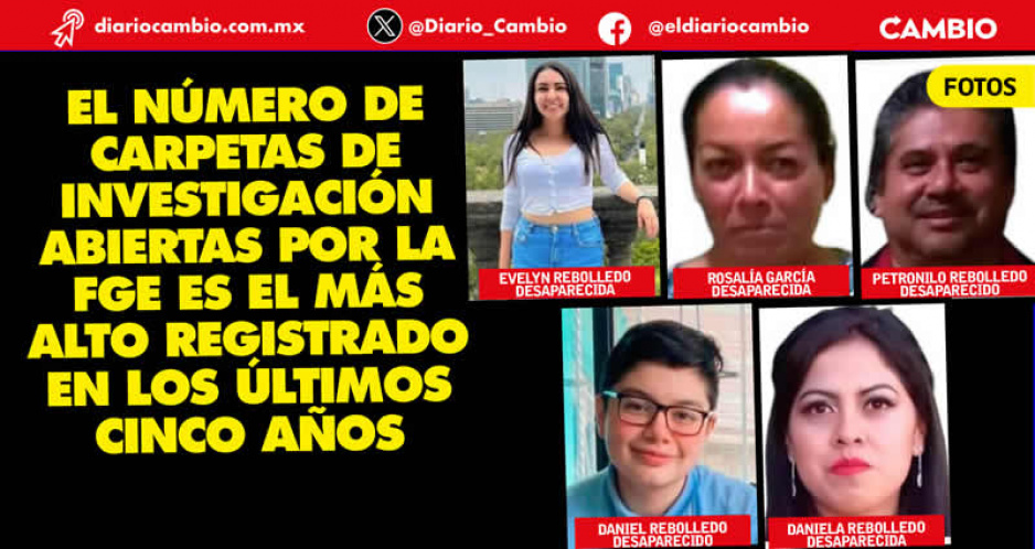 Puebla registra cifra más alta de desaparecidos de los últimos 5 años: van mil 325 en lo que va del año