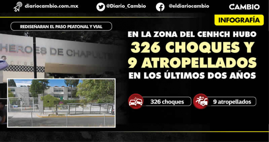 El CENHCH y el BINE son las zonas escolares con m&aacute;s incidentes viales y personas atropelladas