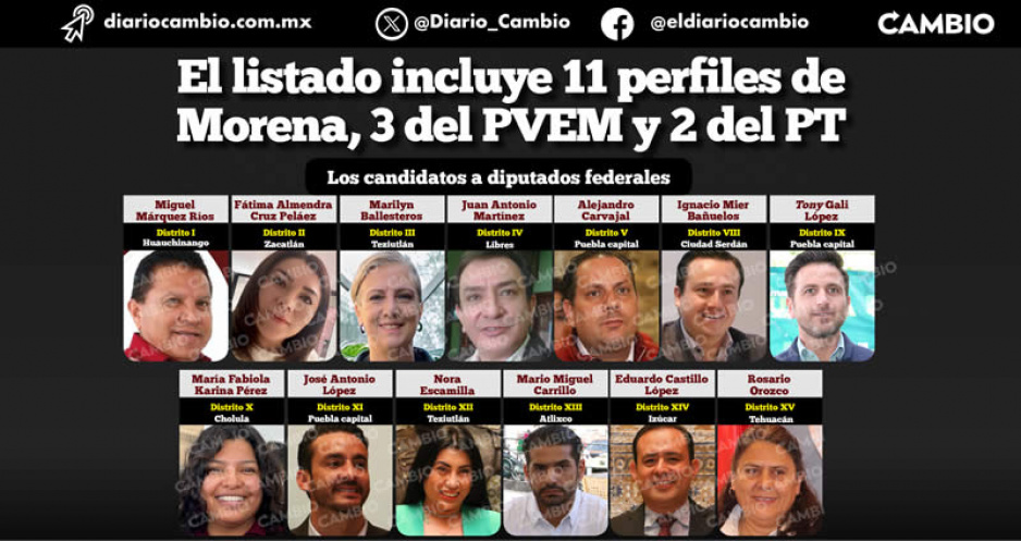 Publican listado de Morena: Carrillo, Fátima y Carvajal los únicos que se reelegirán; 3 distritos pendientes