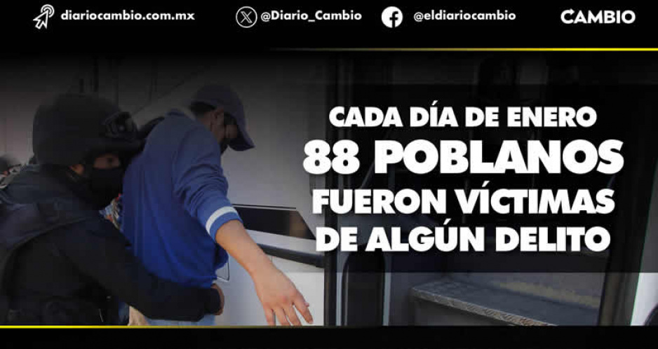 Crece 11.5 % incidencia delictiva en Puebla capital durante enero 2024