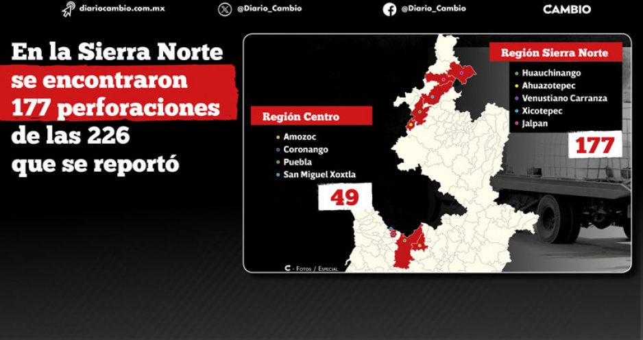 Sierra Norte, el paraíso del huachicol: concentra el 78 % de las tomas clandestinas