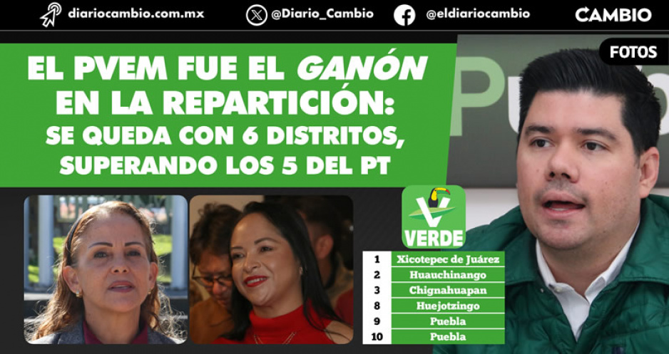 Morena pondrá candidato en 12 distritos locales, PVEM 6, PT 5, el Panal 2 y FXM uno