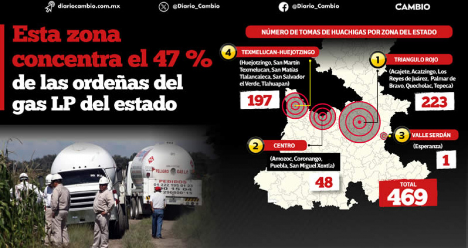 Triángulo Rojo caliente: ahora es el epicentro del huachigas