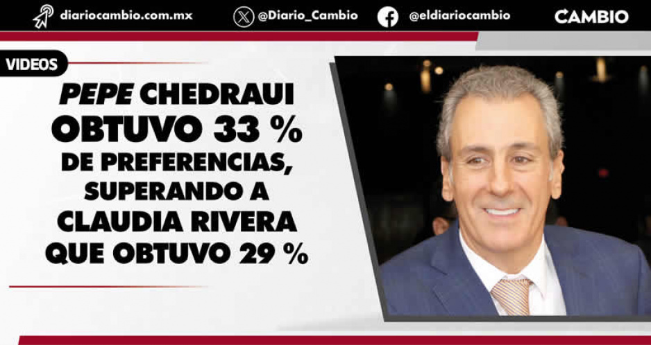 Pepe Chedraui ganó la encuesta de Morena y va por la alcaldía: venció a Claudia por 4 puntos