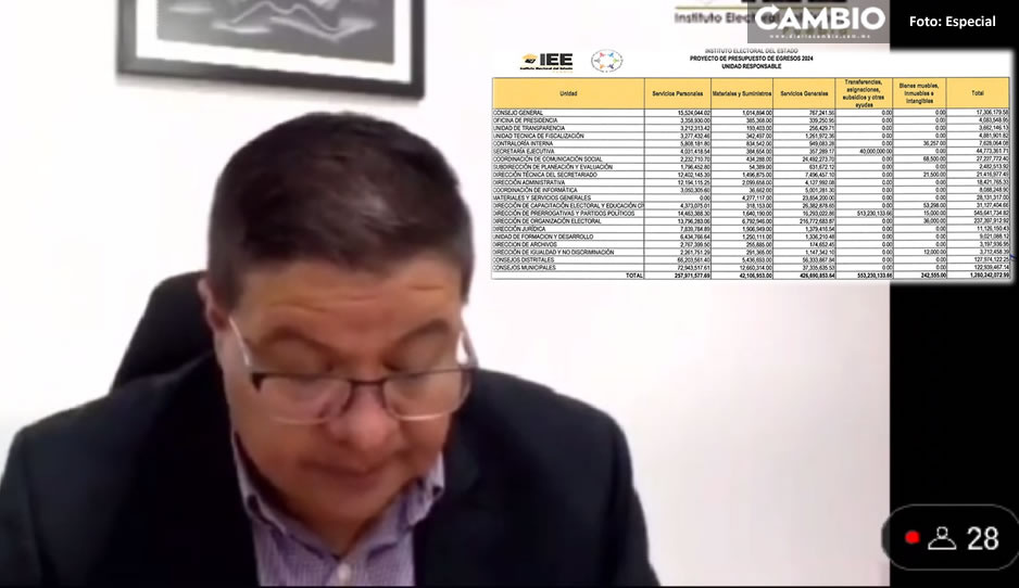 Avala IEE el Presupuesto de Egresos 2024; será enviado al Congreso para su análisis (VIDEO)