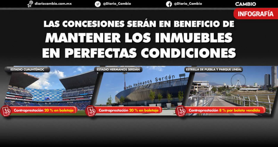 Porcentaje de entradas y mantenimiento total de los estadios y la ruedota, la retribución al gobierno por concesiones