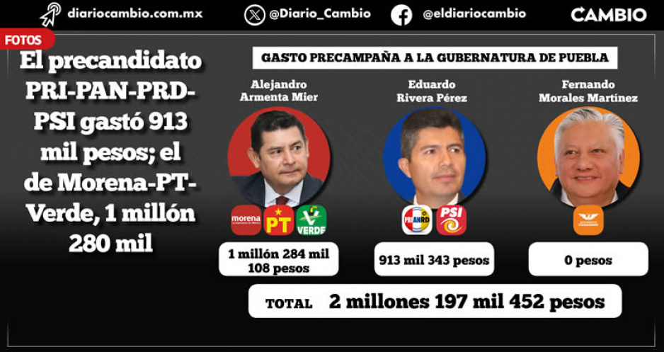 Austeros: entre los 3 precandidatos a la gubernatura se gastan poco más de 2 millones de pesos en 9 días