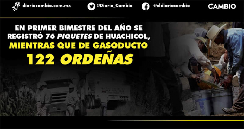 Pemex registra disminución de tomas clandestinas de huachigas y huachicol en Puebla