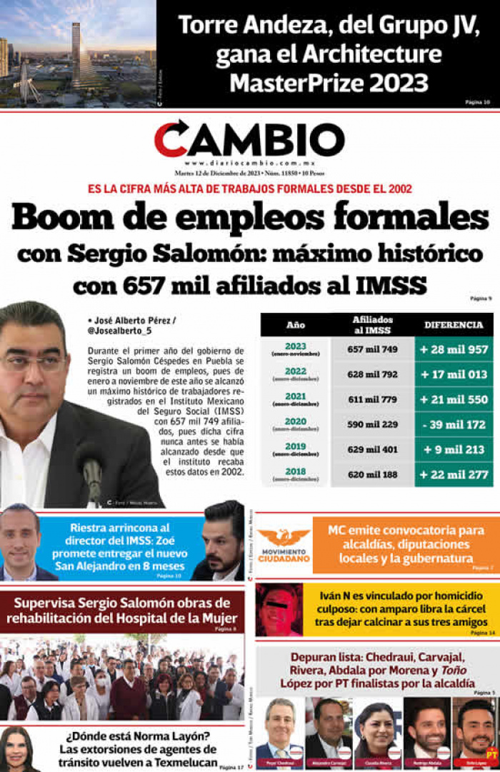 Boom de empleos formales  con Sergio Salomón: máximo histórico con 657 mil afiliados al IMSS