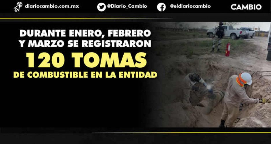 Huachicol se duplica en Puebla en 2023: de 59 tomas clandestinas a 120 en un año