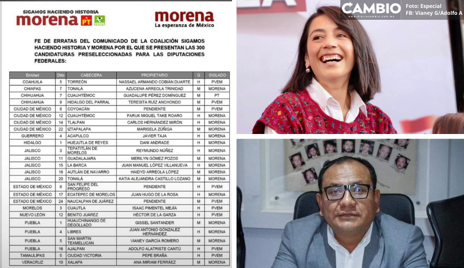 Confirma Morena a Vianey García y Adolfo Alatriste como candidatos a diputados federales por Texmelucan y Ajalpan