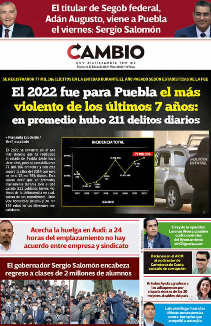 El 2022 fue para Puebla el más violento de los últimos 7 años: en promedio hubo 211 delitos diarios