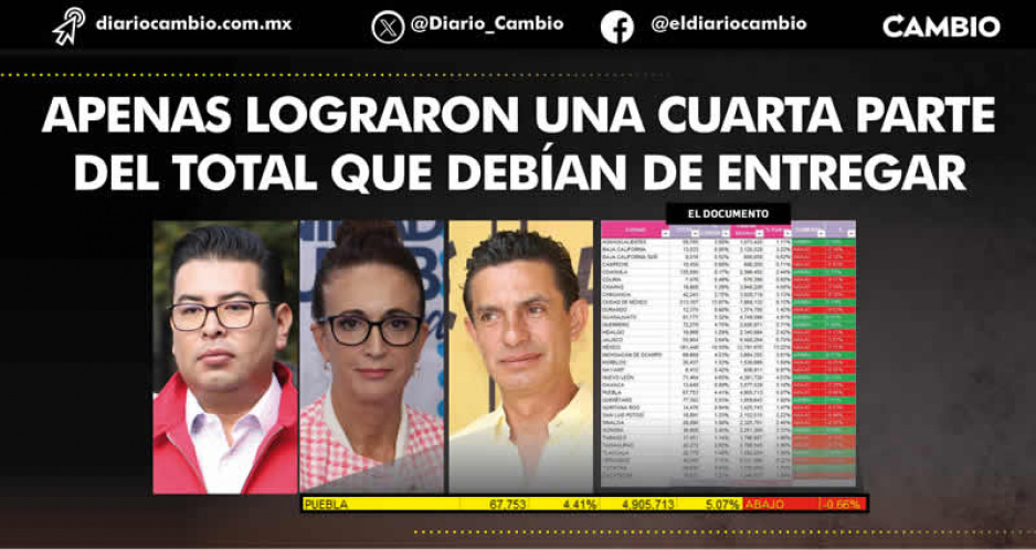 Néstor, Augusta y Martínez Amador, líderes fiasco del PRIANRD: no cumplieron meta de firmas del FAM