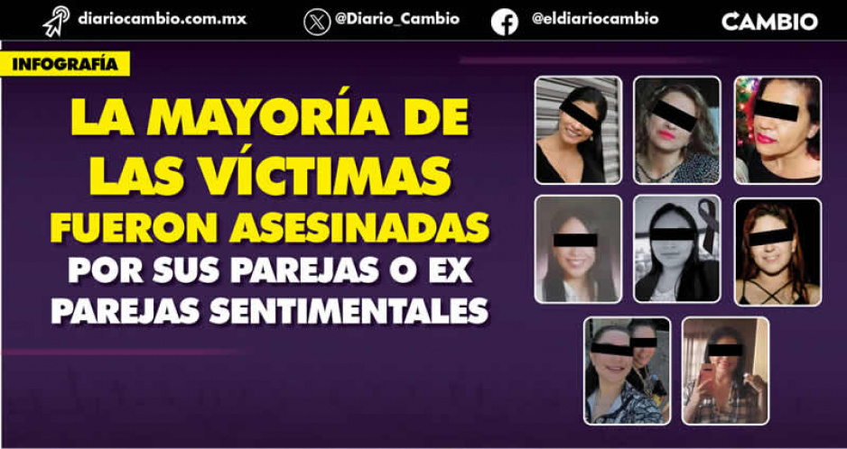 Puebla feminicida: 50 mujeres han sido asesinadas en lo que va del 2023