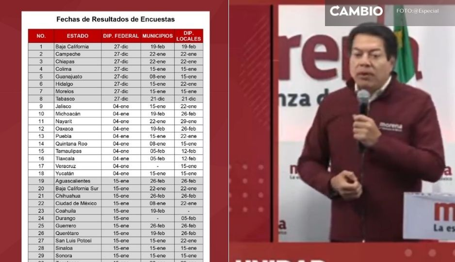 En estas fechas darán resultados de encuestas de Morena a diputados federales, locales y alcaldías (VIDEO)