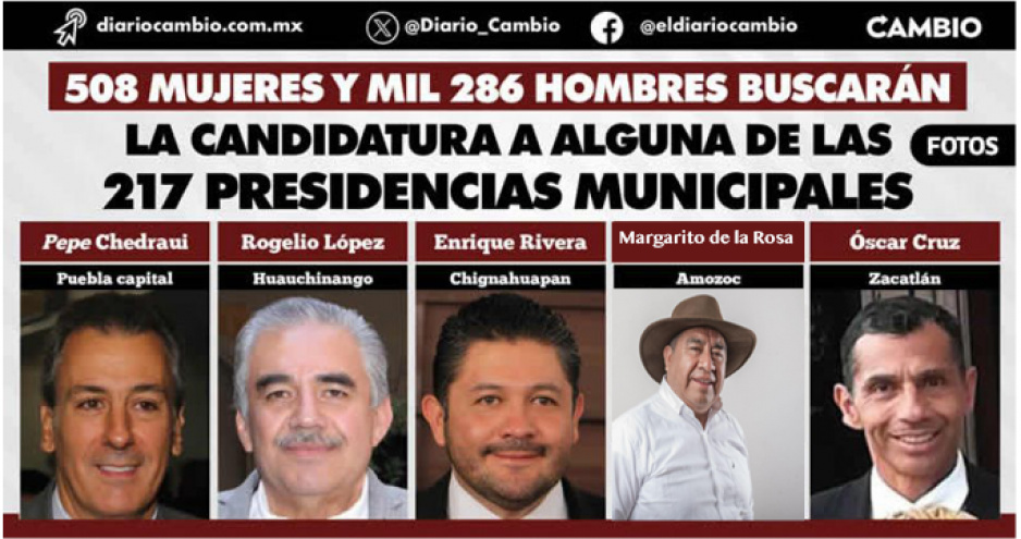 La fiebre en Morena por las 217 alcaldías de Puebla dejará mil 577 damnificados: hay mil 794 aspirantes