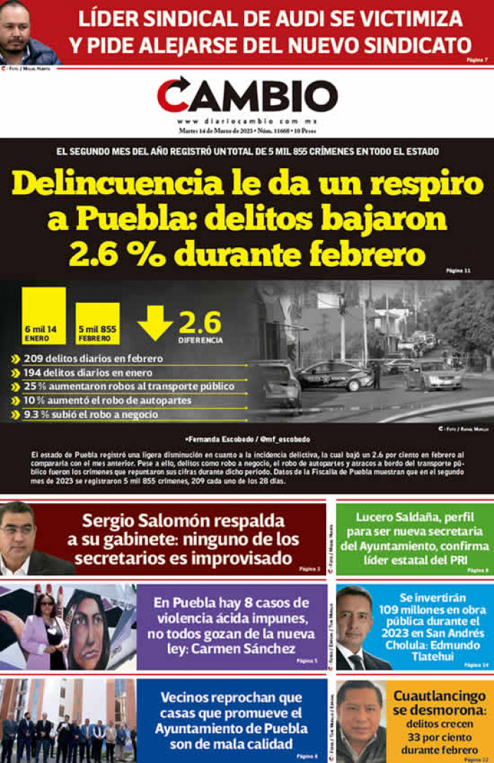Delincuencia le da un respiro a Puebla: delitos bajaron 2.6 % durante febrero
